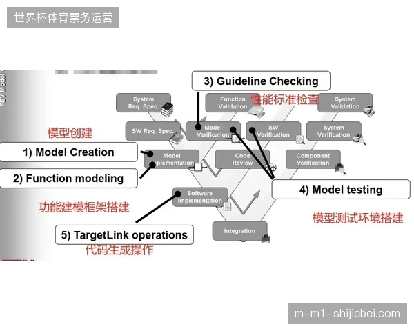 冰球赛道拒绝重复制作,自动合成脚本清退了传统剪辑工作室的冗余工序 冰球赛道拒绝重复制作,自动合成脚本清退了传统剪辑工作室的冗余工序
